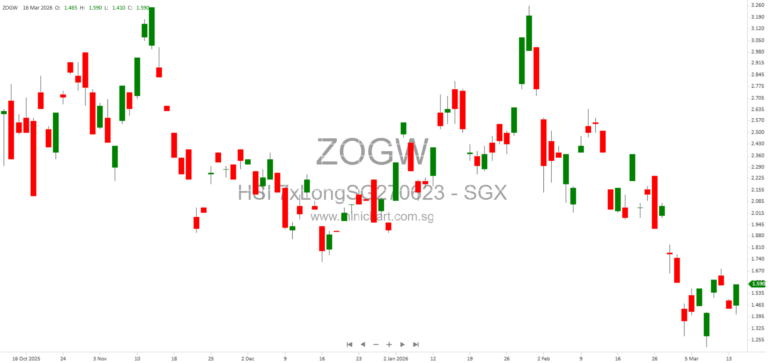 SG Issuer Announces Release of Societe Generale 2025 Audited Financial Statements—No Dividend Details Provided 1