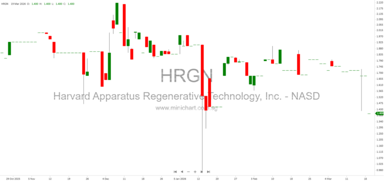 Harvard Apparatus Regenerative Technology, Inc. 2025 Annual Report – Regenerative Biotech Innovations, Regulatory Strategy, and Market Outlook