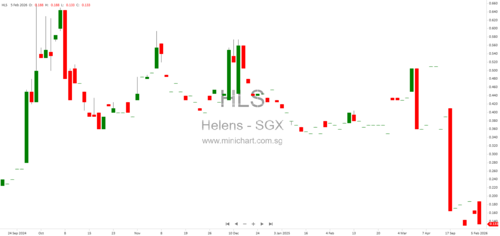 Helens International Holdings Share Repurchase and Issued Share Changes Disclosed – March 2026 Hong Kong Stock Exchange Filing