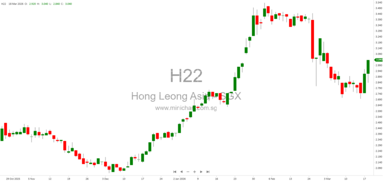 China Yuchai International Ltd (NYSE: CYD) 2025-2026 Business Overview, Market Outlook, Green Technologies, and Financial Results