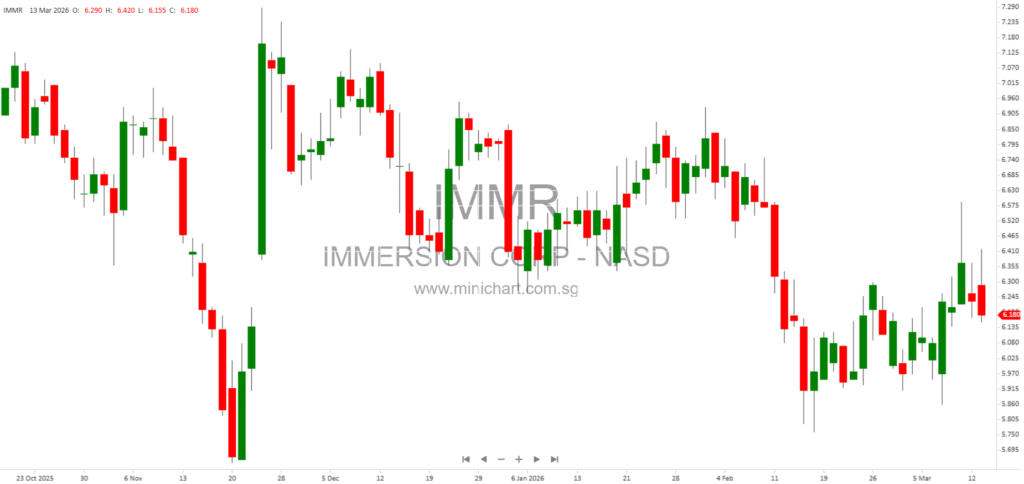 Immersion Corporation 2026 10-K/A Filing: Exhibits, Signatures & Compliance Disclosures