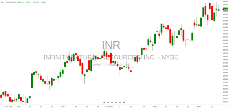 Infinity Natural Resources Announces $500 Million Senior Notes Offering to Repay Debt and Fund Growth