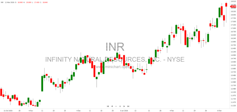 Infinity Natural Resources, Inc. 2025 Annual Report: Business Overview, Risk Factors, and Financial Highlights in the Appalachian Basin 55