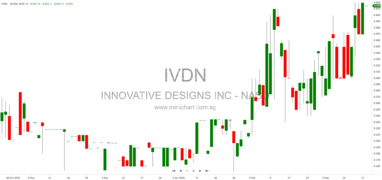 Innovative Designs Inc. 10-Q Report January 2026: Financial Performance, Operations, and Management Analysis