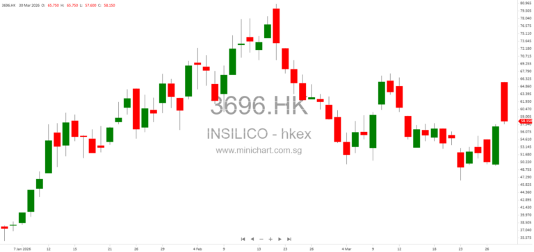 InSilico Medicine Announces $2.75 Billion Global AI Drug Discovery Collaboration with Eli Lilly