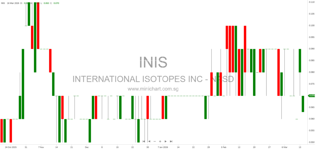 Radnostix, Inc. 8-K Filing Details: Company Information, Address, and Contact Data as of March 11, 2026