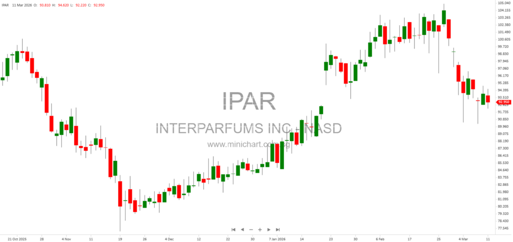 Interparfums, Inc. Annual Report 2025 – Business Overview, Brand Portfolio, and Financial Highlights