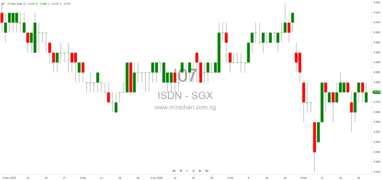 Key Events Scheduled for March 30, 2026 – Important Dates and Updates 5