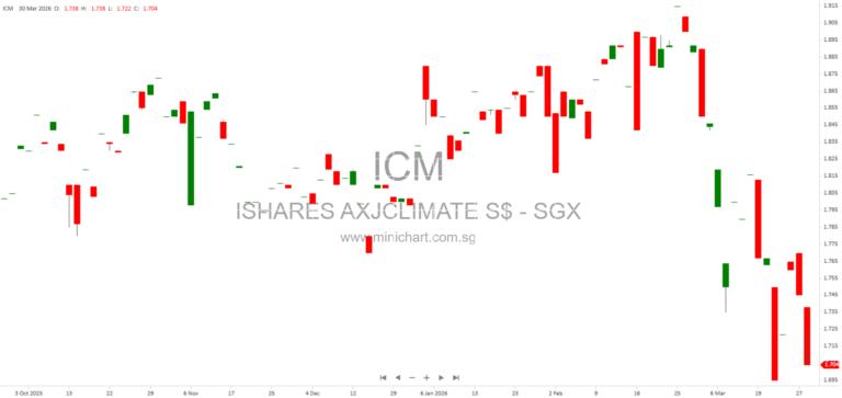 iShares Southeast Asia Trust 2025 Annual Report: Performance, ESG, and Financial Highlights of India and Asia ETFs