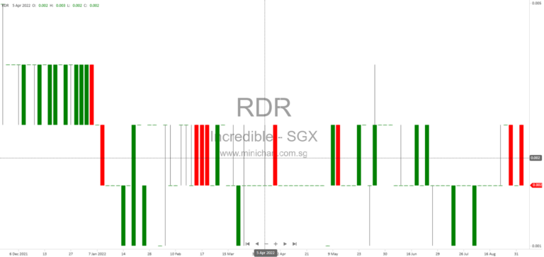 Incredible Holdings Ltd. Responds to SGX Queries on 2025 Results, Going Concern, Receivables, and Strategic Plans