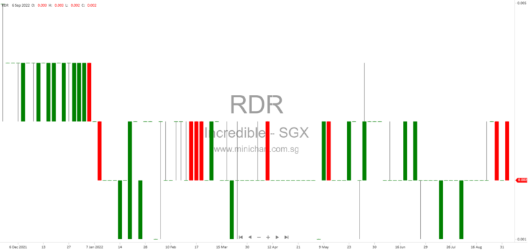 Incredible Holdings Ltd. 2Q & Half-Year 2025 Financial Results: Revenue Decline, No Dividend Declared