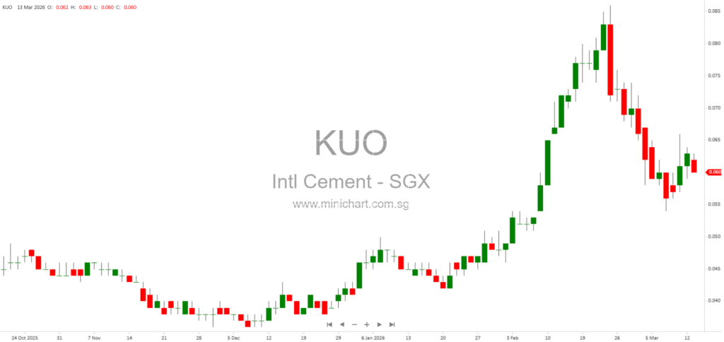 International Cement Group Increases Stake in Kazakhstan Subsidiary Sharcem LLP to 87.5% with USD 16.67 Million Acquisition