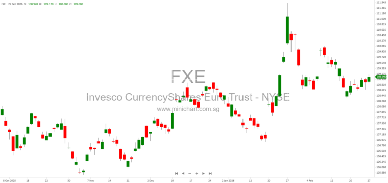 Invesco CurrencyShares Euro Trust Annual Report 2025: Business Overview, Financials, and Risk Factors