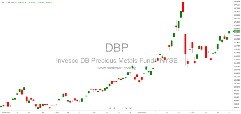 Invesco DB Precious Metals Fund 2025 10-K Report: Index Weights, Risks, and Regulatory Disclosure