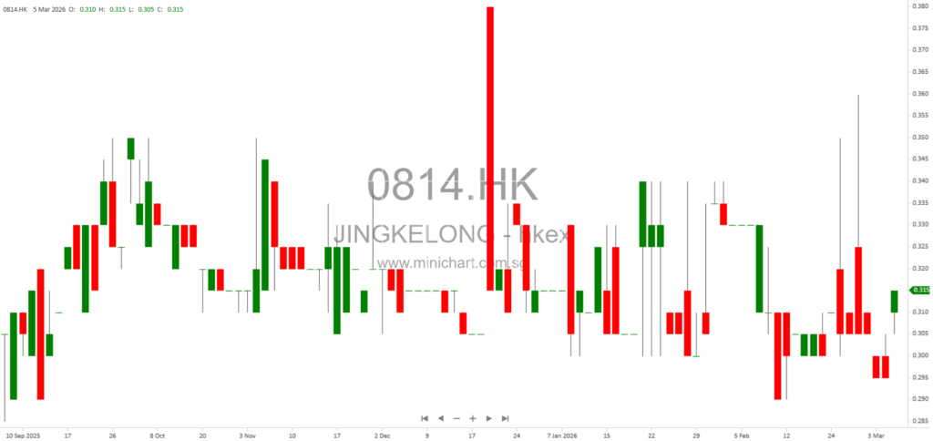 Beijing Jingkelong Company Limited Announces Board Meeting to Approve 2025 Annual Results and Consider Final Dividend 1