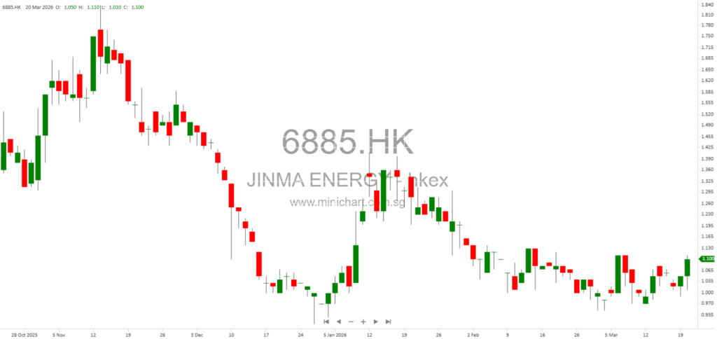 Henan Jinma Energy Issues Profit Warning: RMB527 Million Loss Expected for 2025 Due to Joint Venture Impairment 1