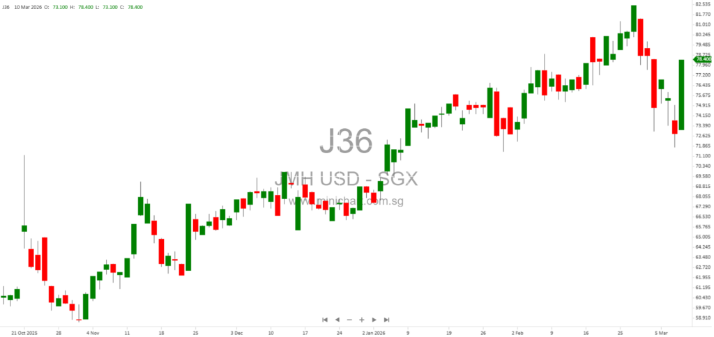 Jardine Matheson 2025 Results: Strong Performance, 4% Dividend Increase to US$2.35 per Share, Final Dividend Payable May 2026