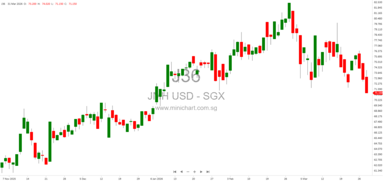 Jardine Matheson Holdings Directors Share Transactions Notification – March 2026
