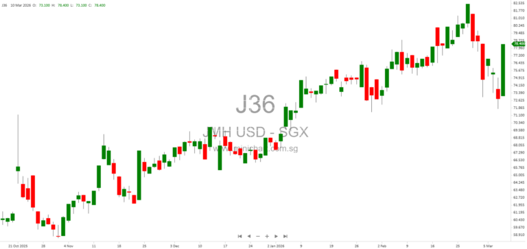 Jardine Matheson 2025 Results: Strong Performance, 4% Dividend Increase to US$2.35 per Share, Final Dividend Payable May 2026