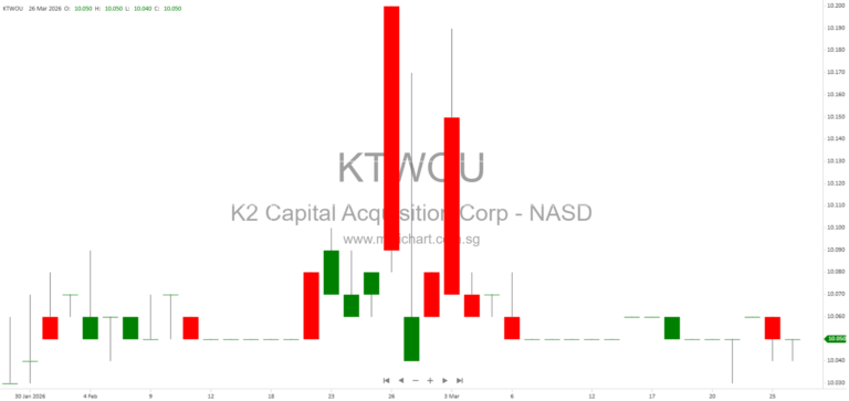 K2 Capital Acquisition Corp: Focus on Physical AI, Humanoid Robotics, and Advanced Energy SPAC Strategy 2025 373841