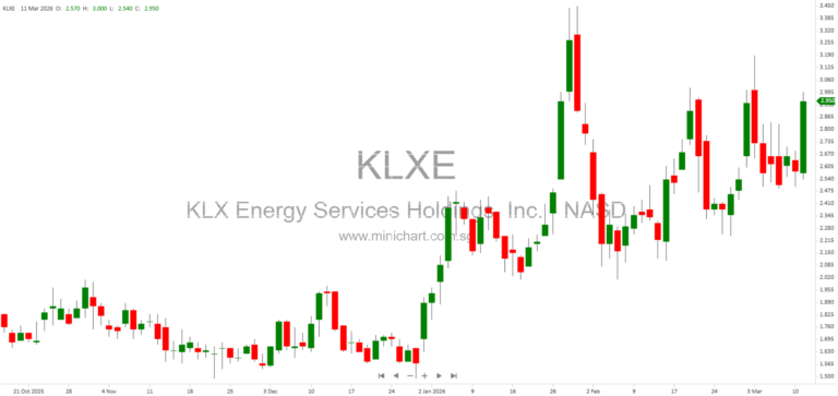 KLX Energy Services Holdings, Inc. Reports 2025 Financial Results: Revenue, Net Loss, and Adjusted EBITDA Highlights