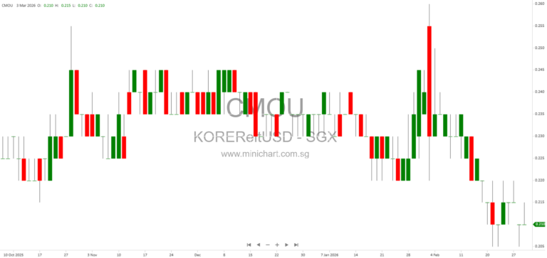 KORE US REIT 2026 Corporate Presentation: Office Portfolio Performance, Market Outlook, and Strategy in Key US Growth Cities