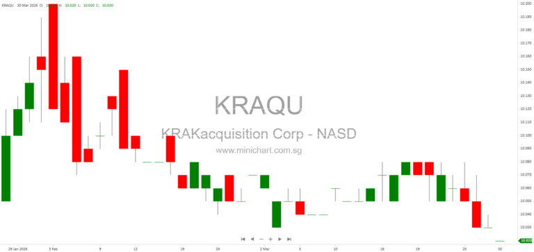 KRAKacquisition Corp 2025 10-K: SPAC Targeting Digital Asset & Blockchain Companies – Risks, Strategy & Business Overview