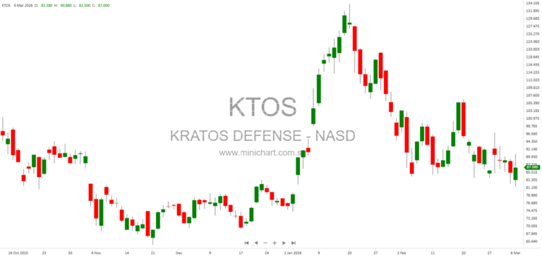 Kratos Defense & Security Solutions, Inc. Completes Acquisition of Orbit Technologies Ltd. – Form 8-K Filing Summary 5