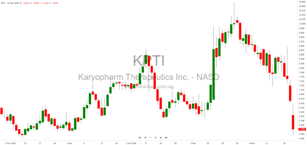 Karyopharm’s Phase 3 SENTRY Trial Shows Significant Spleen Reduction and Promising Overall Survival in Myelofibrosis with Selinexor Plus Ruxolitinib 1