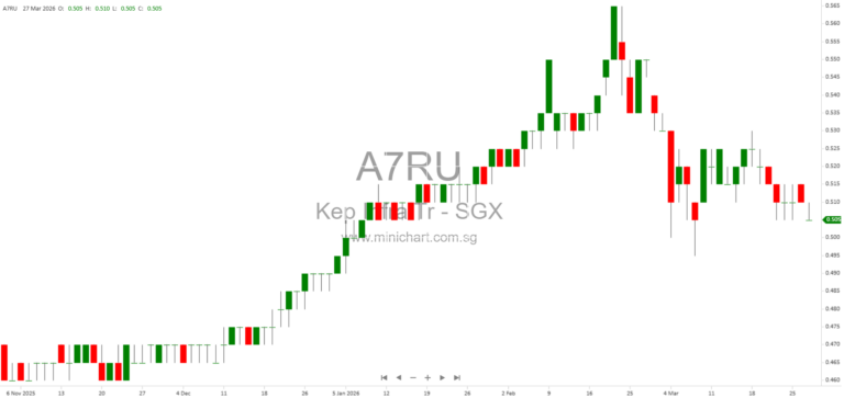 Keppel Infrastructure Trust to Announce Q1 2026 Business and Operational Updates on 14 May 2026 1