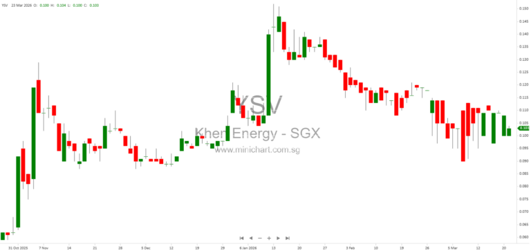Khen Energy Awarded Second 10MW/40MWh Battery Energy Storage Project in Sri Lanka, Expanding Green Energy Portfolio