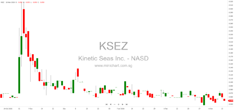 Kinetic Seas and Sagtec Complete Phase 1 of $4M AI Mobility Platform for Malaysia’s Premium Travel Market