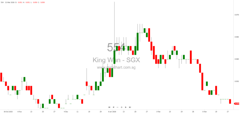 King Wan Corporation Secures S$57.6 Million in New M&E Contracts for Major Singapore Projects