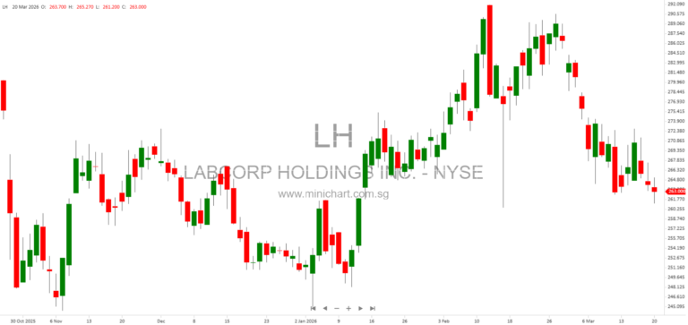 Labcorp Term Loan Credit Agreement: Key Terms, Definitions, and Lender Information (2026)