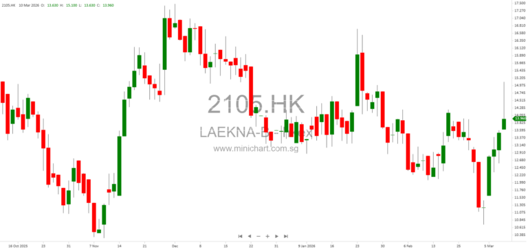 Laekna Announces Positive Phase I Results for LAE102 Showing Lean Mass Increase and Fat Reduction in Partnership with Eli Lilly 12