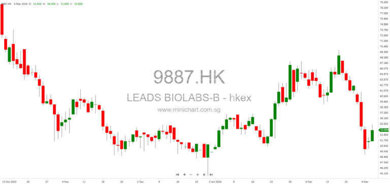 Nanjing Leads Biolabs Included in Hang Seng Composite Index and Stock Connect Southbound Trading Link
