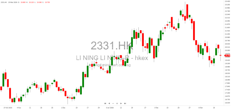 Li Ning Company Limited 2025 Annual Results: Revenue Growth, Strategic Developments, and Future Outlook