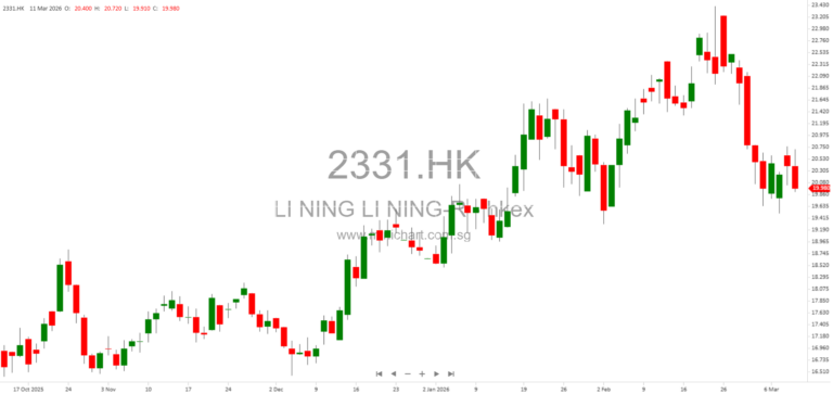 Li Ning Company Clarifies Typographical Error in Board Meeting Announcement for 2025 Annual Results