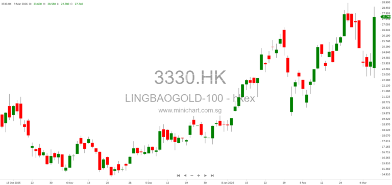 Lingbao Gold Group Included in Hang Seng Composite Index, Boosting Investment Value and Market Recognition 12