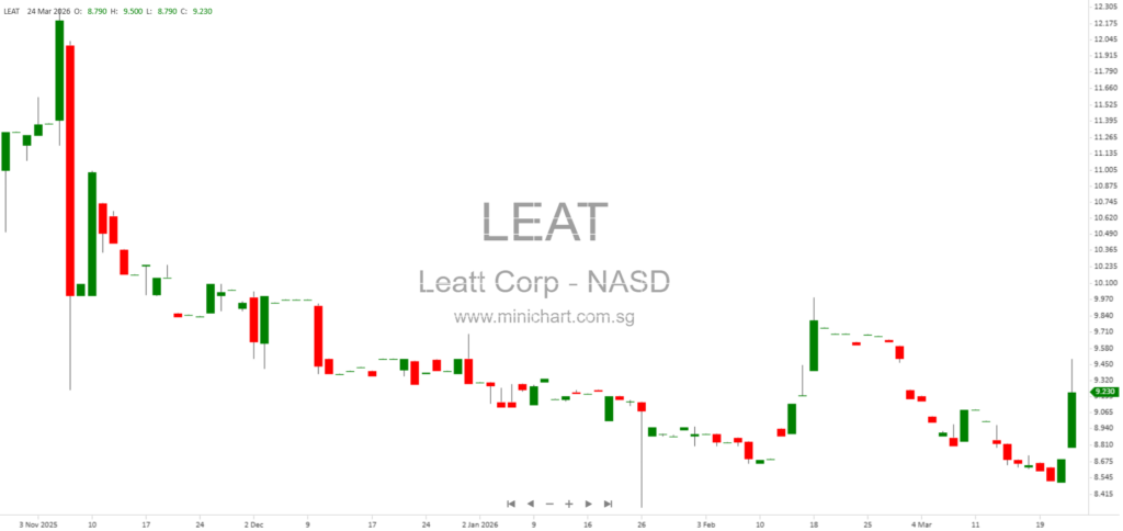 Leatt Corporation 2025 Annual Report: Innovative Protective Gear, Market Expansion, and Competitive Strengths in Powersports and Cycling