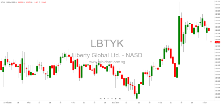 Liberty Global to Present at Global Connectivity Leaders Conference; Highlights Telecom, Growth, and Services Platforms with $21.6 Billion Revenue