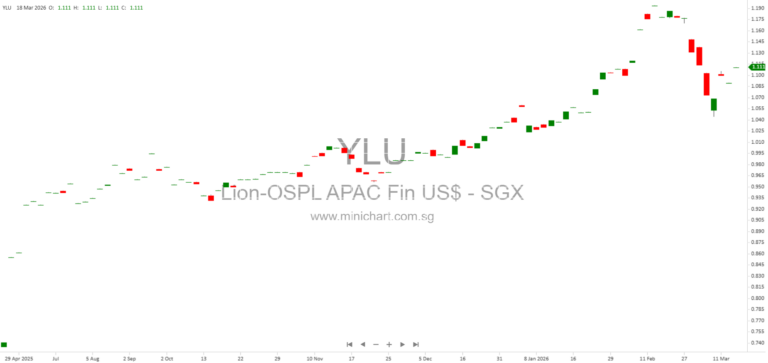 Lion-OCBC Securities APAC Financials Dividend Plus ETF: Prospectus, Investment Strategy & Key Information (2024)