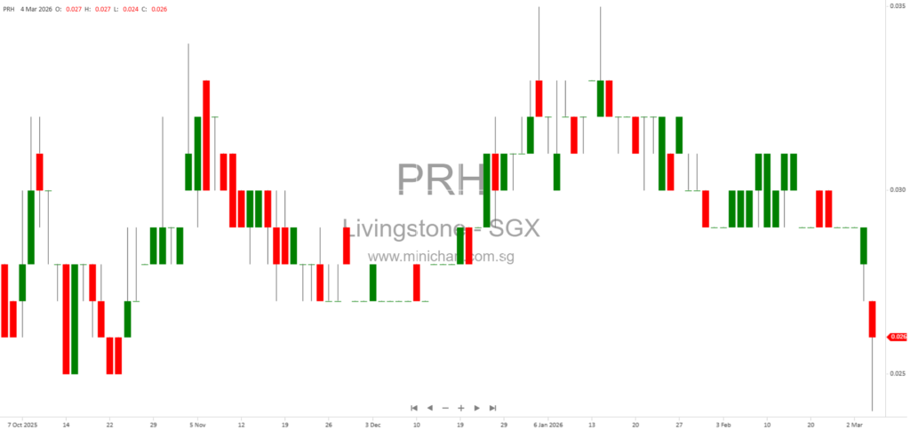Livingstone Health Holdings Completes Acquisition of Wellington Pte. Ltd. Through Phoenix Medical Group 1