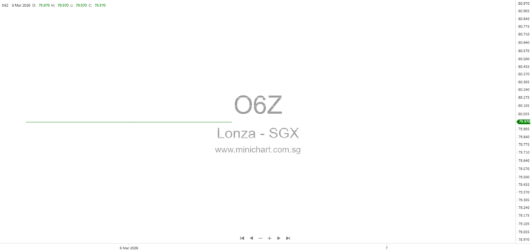 Lonza Completes Transformation to Pure-Play CDMO with CHF 3 Billion CHI Divestment and Future Growth Strategy 1