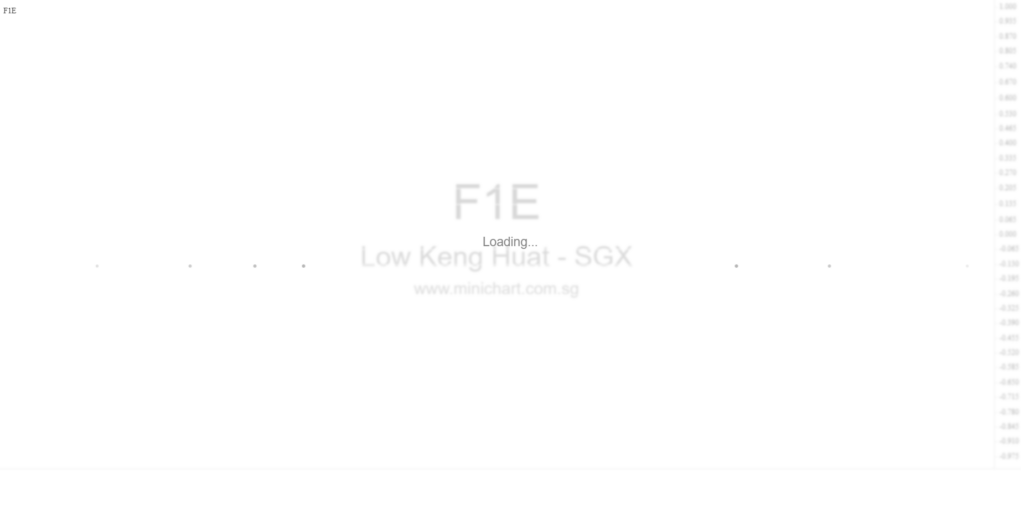 Compulsory Acquisition and Delisting of Low Keng Huat (Singapore) Limited Shares by Consistent Record Pte. Ltd. at S$0.78 Per Share
