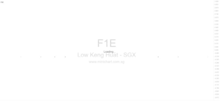 Compulsory Acquisition and Delisting of Low Keng Huat (Singapore) Limited Shares by Consistent Record Pte. Ltd. at S$0.78 Per Share