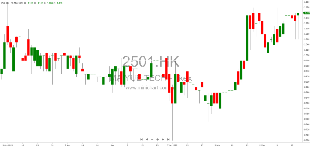 Maiyue Technology Limited Announces Significant Profit and Revenue Growth for FY2025 – Positive Profit Alert 12