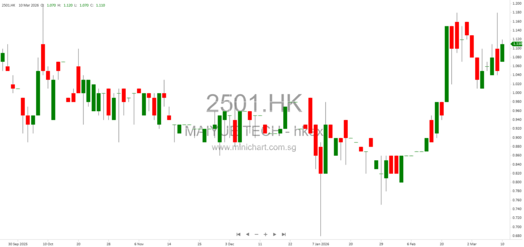 Maiyue Technology Limited Announces Board Meeting to Approve 2025 Annual Results and Dividend – March 27, 2026 1