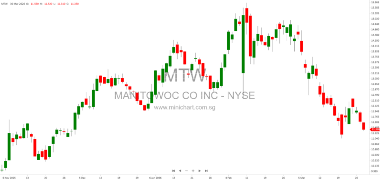 The Manitowoc Company, Inc. Files Form 8-K Announcing Director and Officer Changes – March 2026