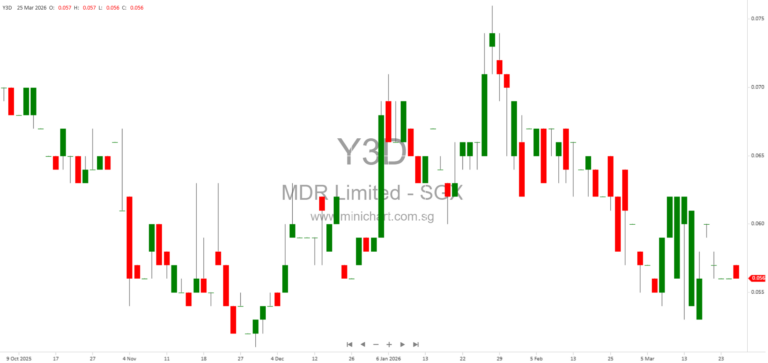 mDR Limited Rights Cum Warrants Issue 2026: Board Responses to SIAS on Pricing, Dilution, and Strategic Direction